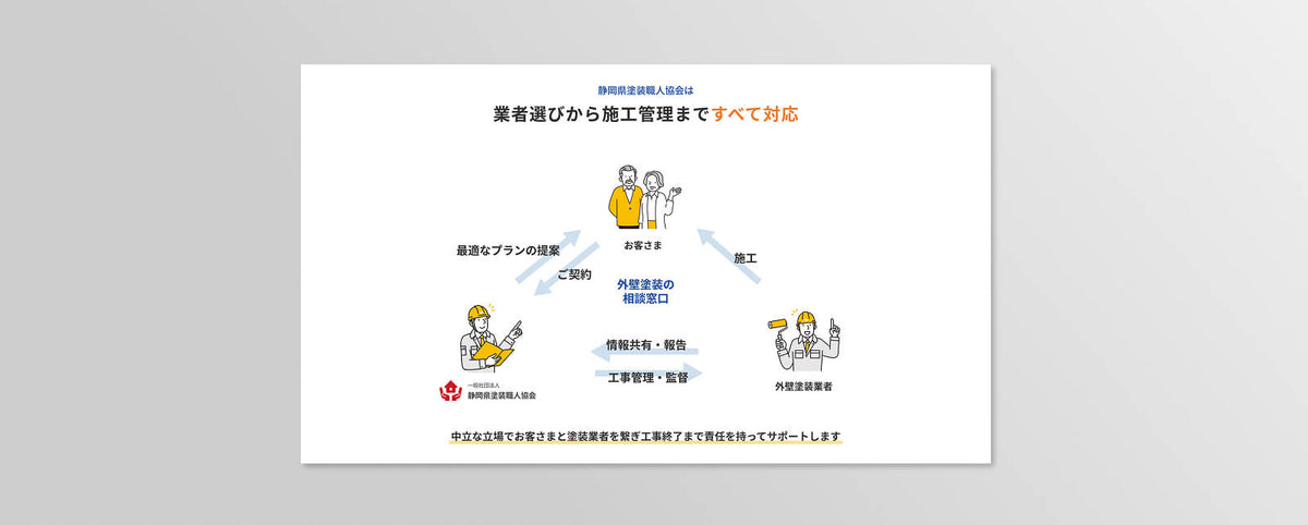 Shizuokaken-Toso-Shokuninkyoukai Corporate Site - ギャラリー 4