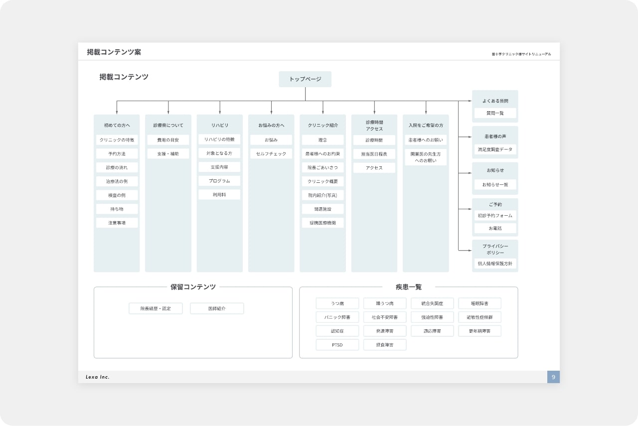 サイト構造の設計